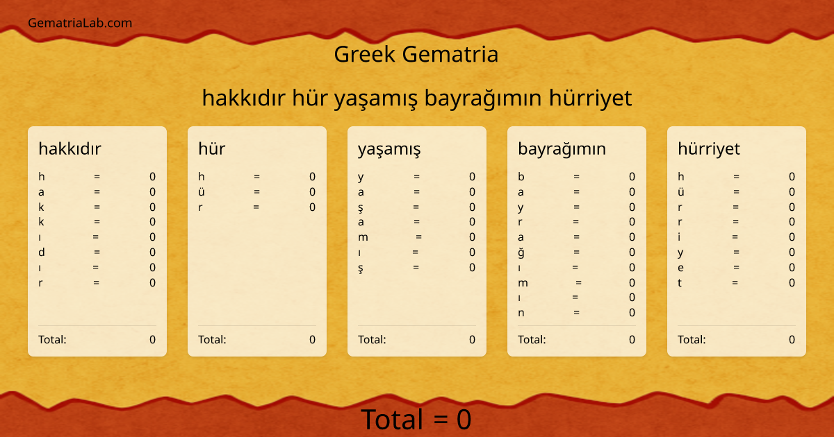 hakkıdır hür yaşamış bayrağımın hürriyet in greek Gematria